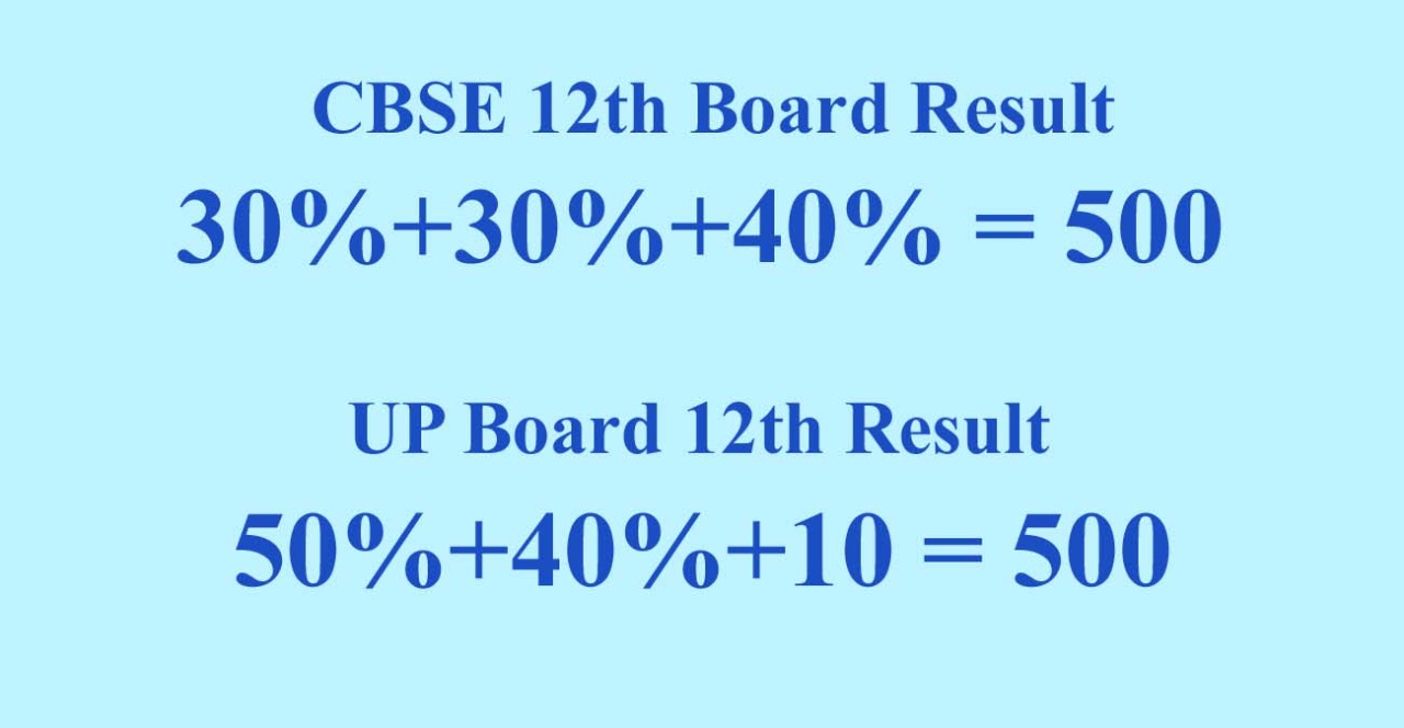 cbse-up-board-10th-12th-board-result-2021-result-formula