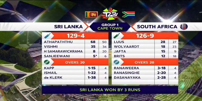  Women’s World Cup Cricket: Sri Lanka beat South Africa by three runs in a thrilling match, India-Pakistan match tomorrow